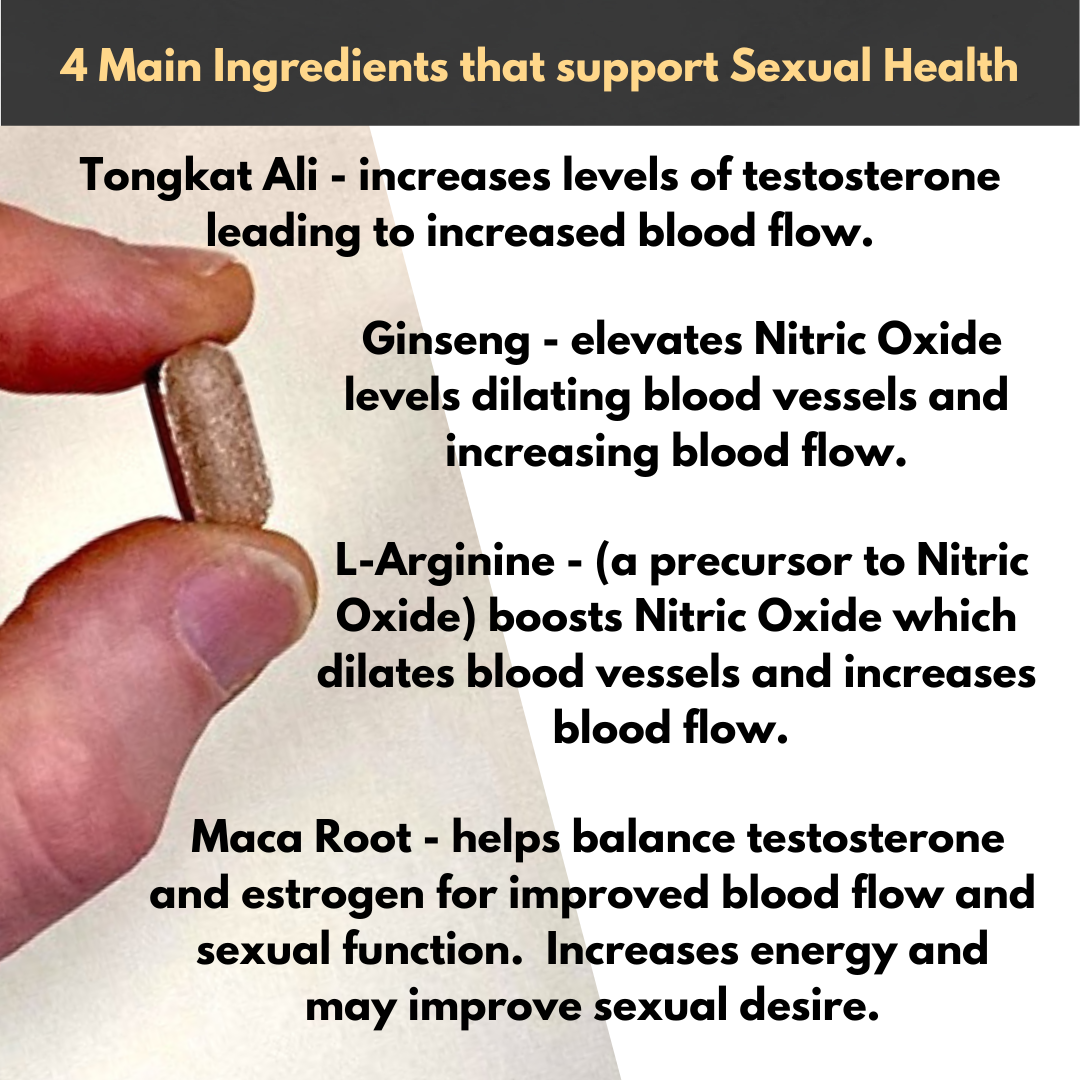 Tongkat Ali, Ginseng, L-Arginine, Maca Root descriptions of what they do.